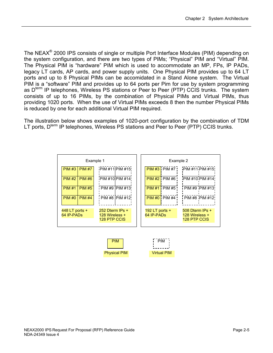 Neax, 2000 ips system configuration | NEC NEAX NDA-24349 User Manual | Page 39 / 421