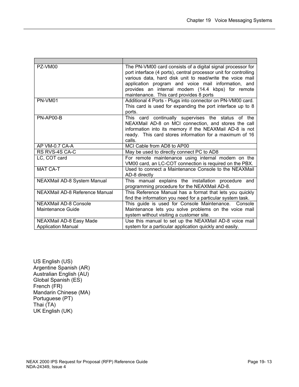 NEC NEAX NDA-24349 User Manual | Page 395 / 421