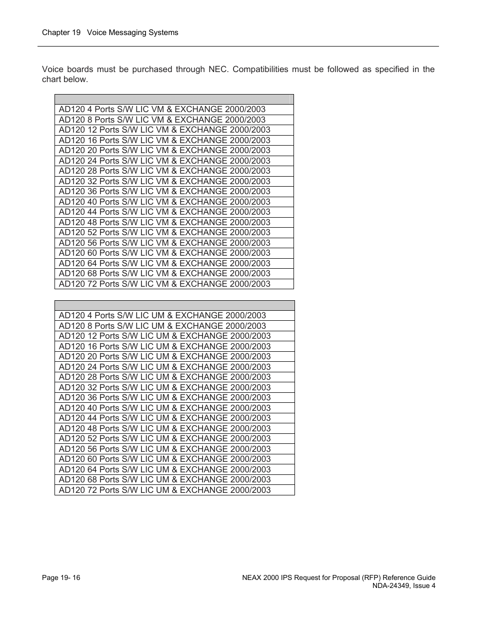 NEC NEAX NDA-24349 User Manual | Page 398 / 421