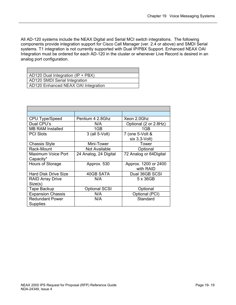 NEC NEAX NDA-24349 User Manual | Page 401 / 421