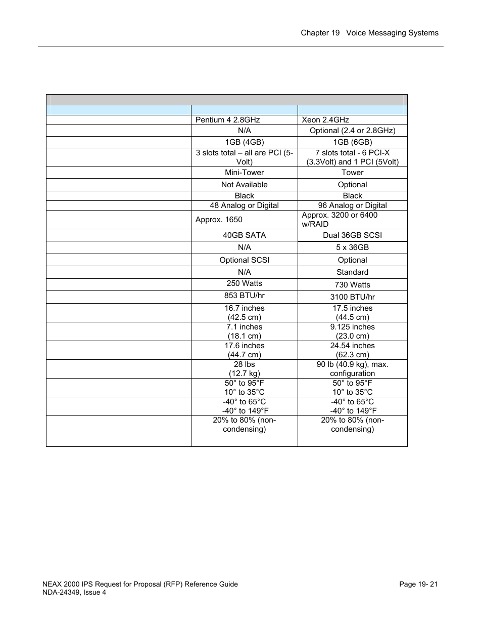 NEC NEAX NDA-24349 User Manual | Page 403 / 421