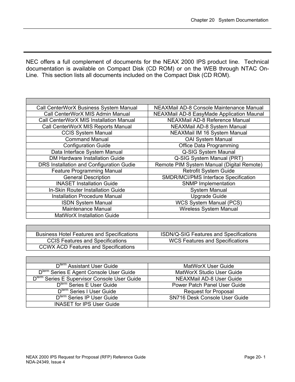 Chapter 20 system documentation, Neax 2000 ips documentation list | NEC NEAX NDA-24349 User Manual | Page 421 / 421