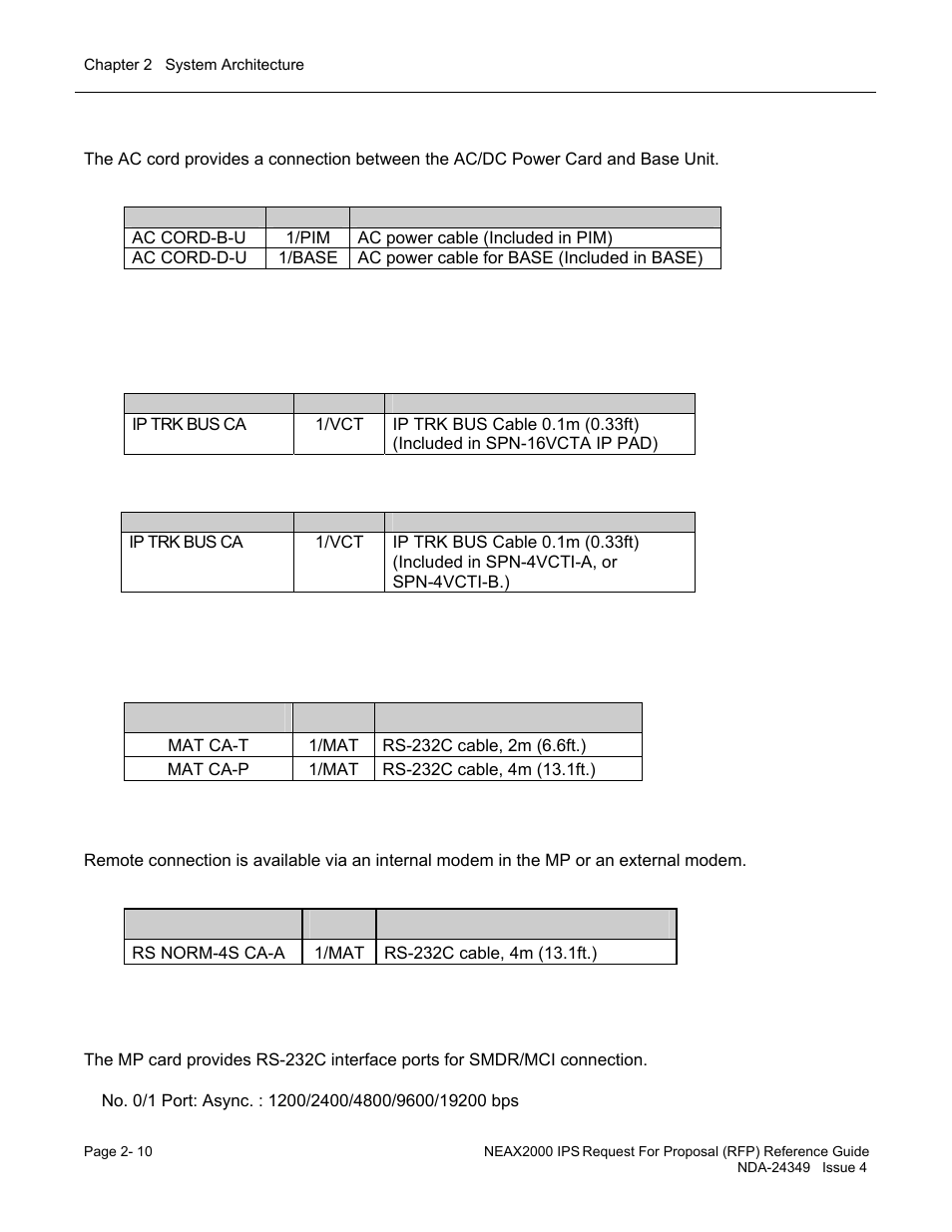 NEC NEAX NDA-24349 User Manual | Page 44 / 421