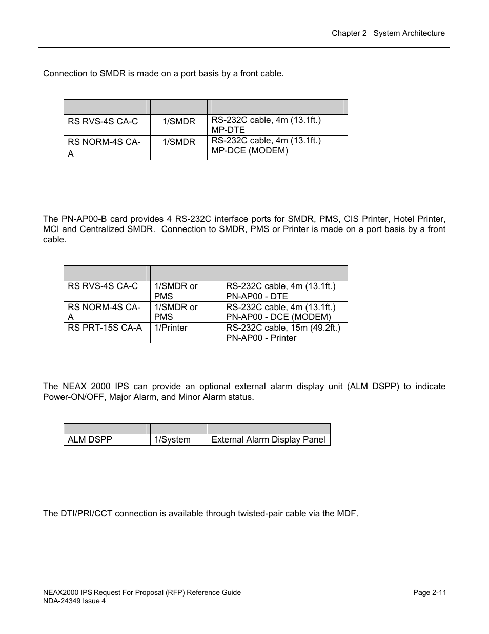 NEC NEAX NDA-24349 User Manual | Page 45 / 421