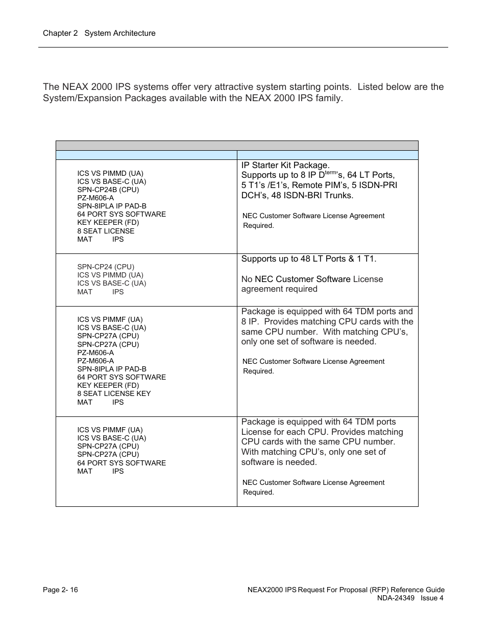 Software architecture | NEC NEAX NDA-24349 User Manual | Page 50 / 421