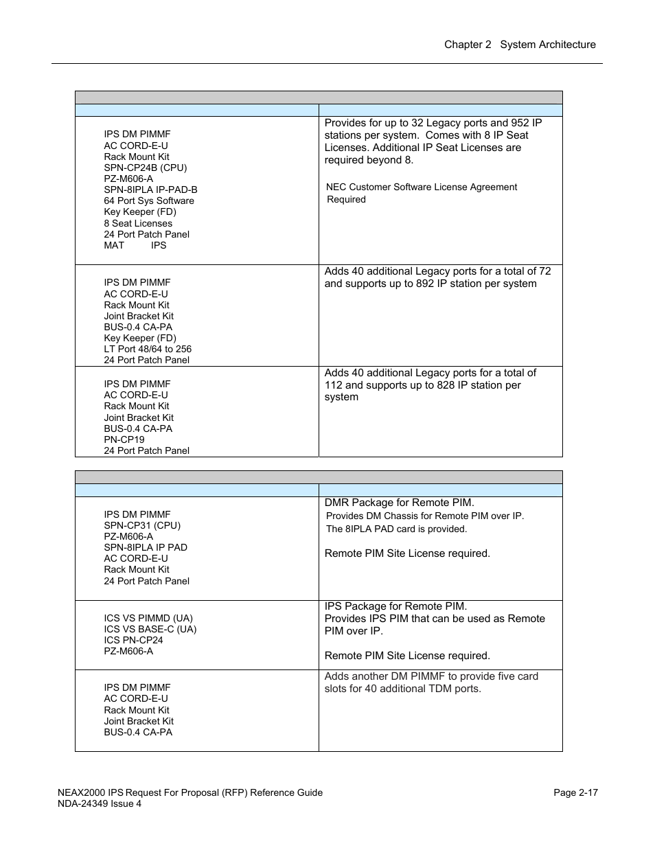 NEC NEAX NDA-24349 User Manual | Page 51 / 421