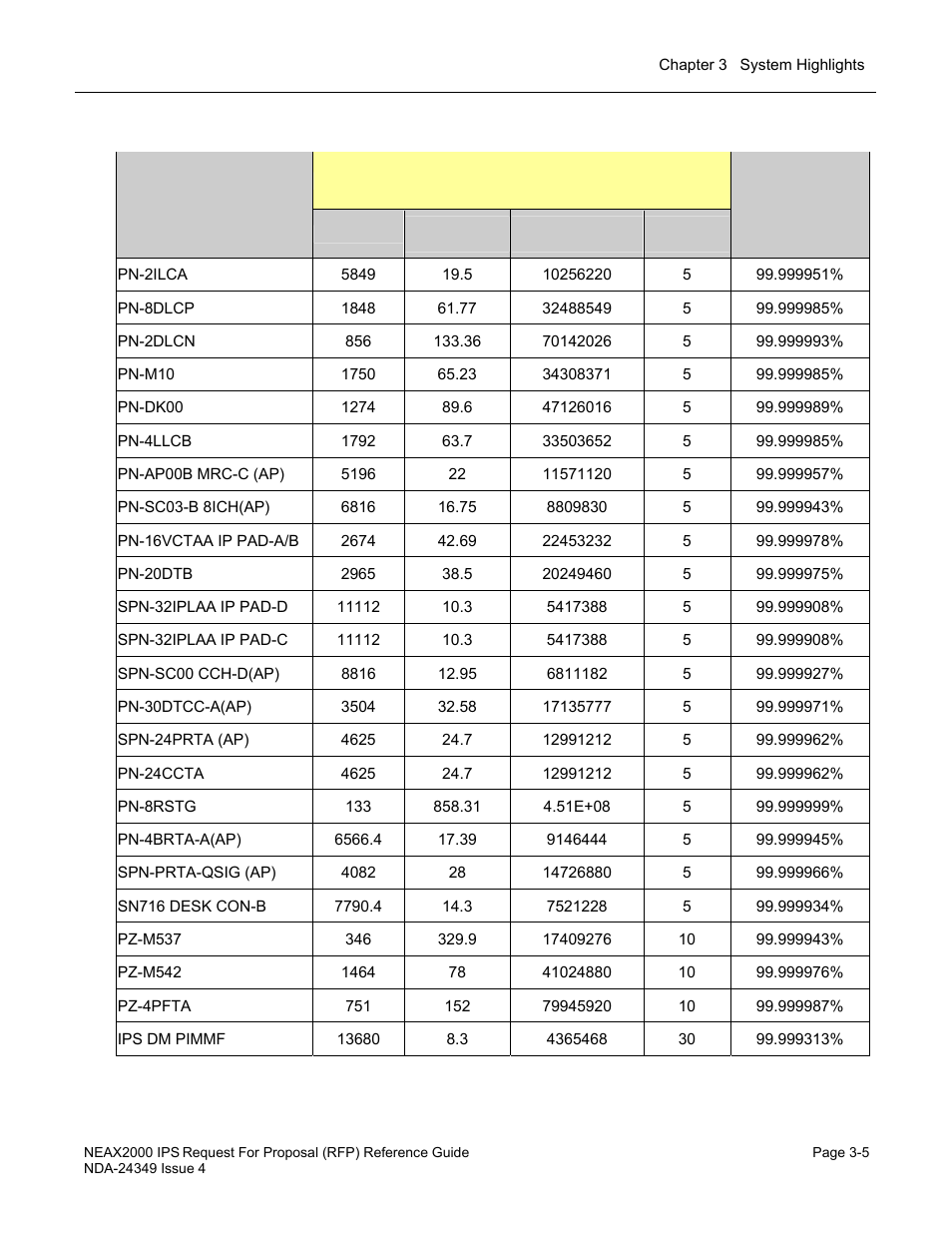 NEC NEAX NDA-24349 User Manual | Page 57 / 421