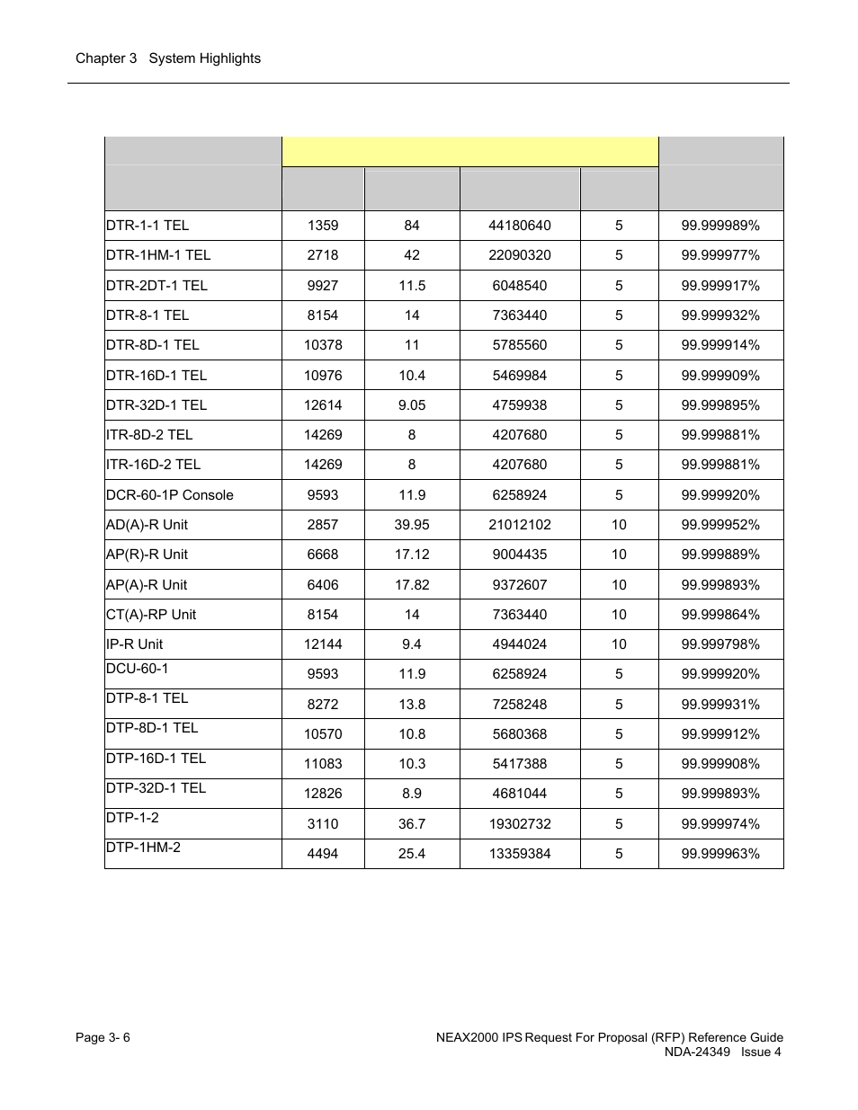 NEC NEAX NDA-24349 User Manual | Page 58 / 421