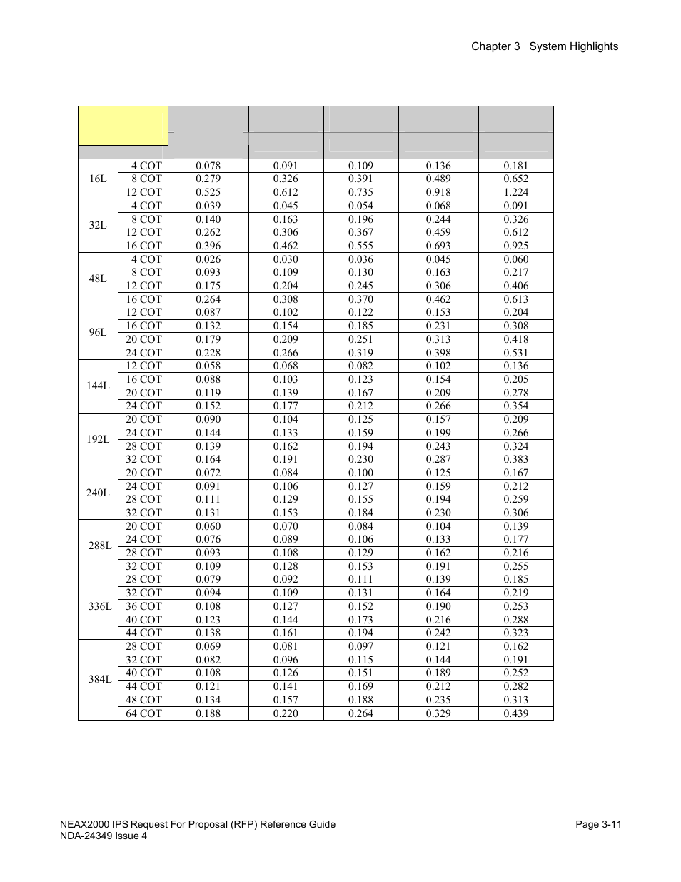 NEC NEAX NDA-24349 User Manual | Page 63 / 421