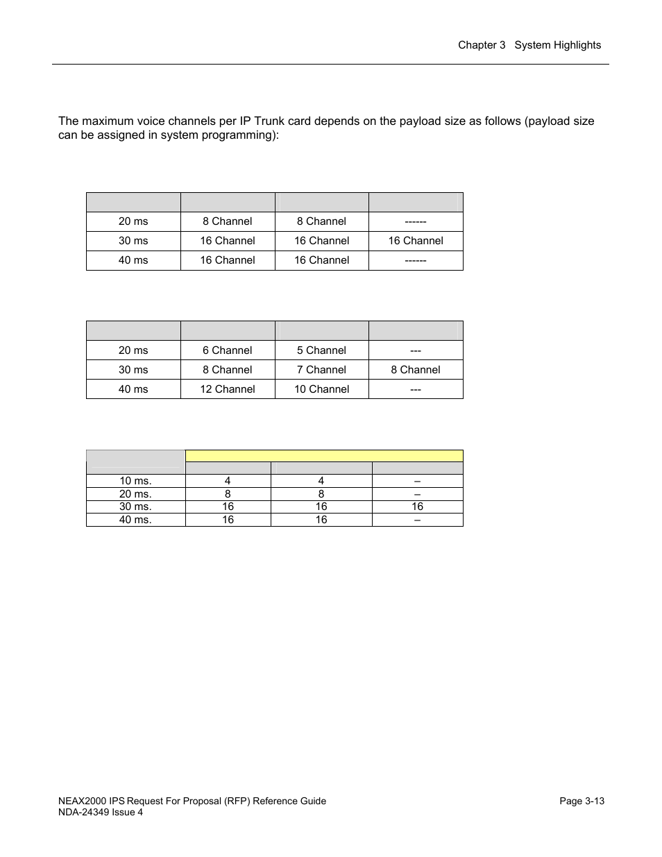 NEC NEAX NDA-24349 User Manual | Page 65 / 421