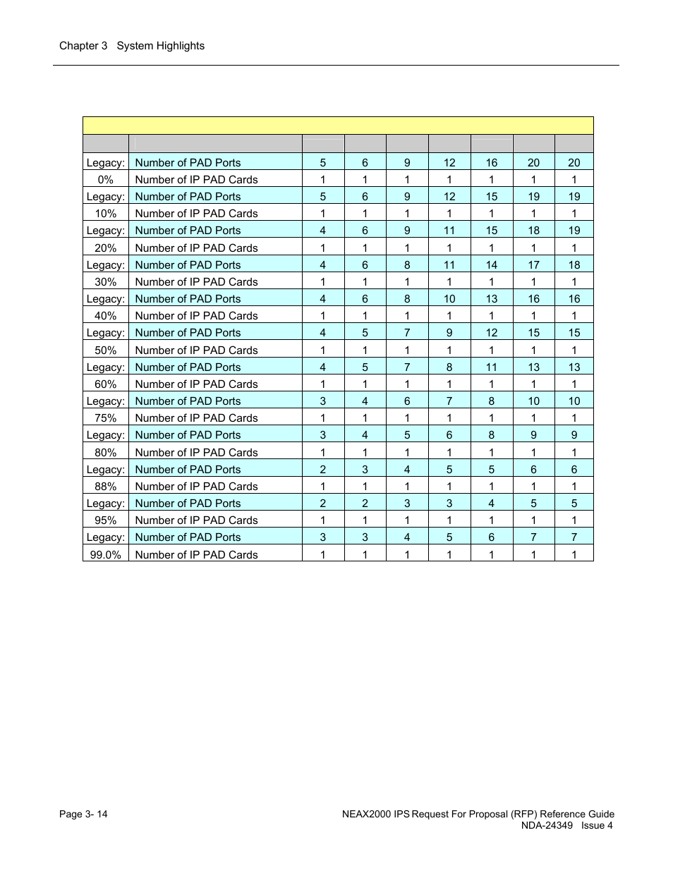 NEC NEAX NDA-24349 User Manual | Page 66 / 421