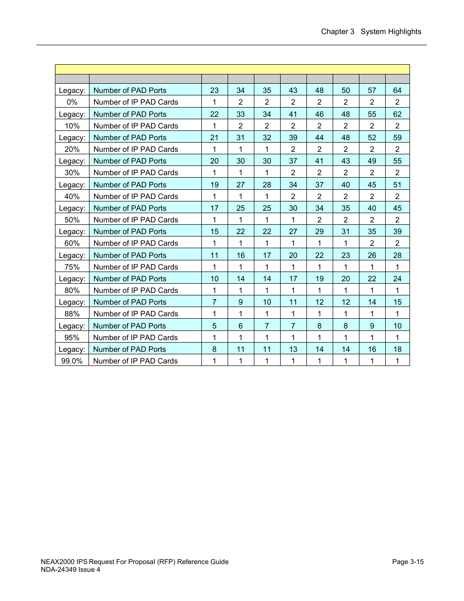 NEC NEAX NDA-24349 User Manual | Page 67 / 421