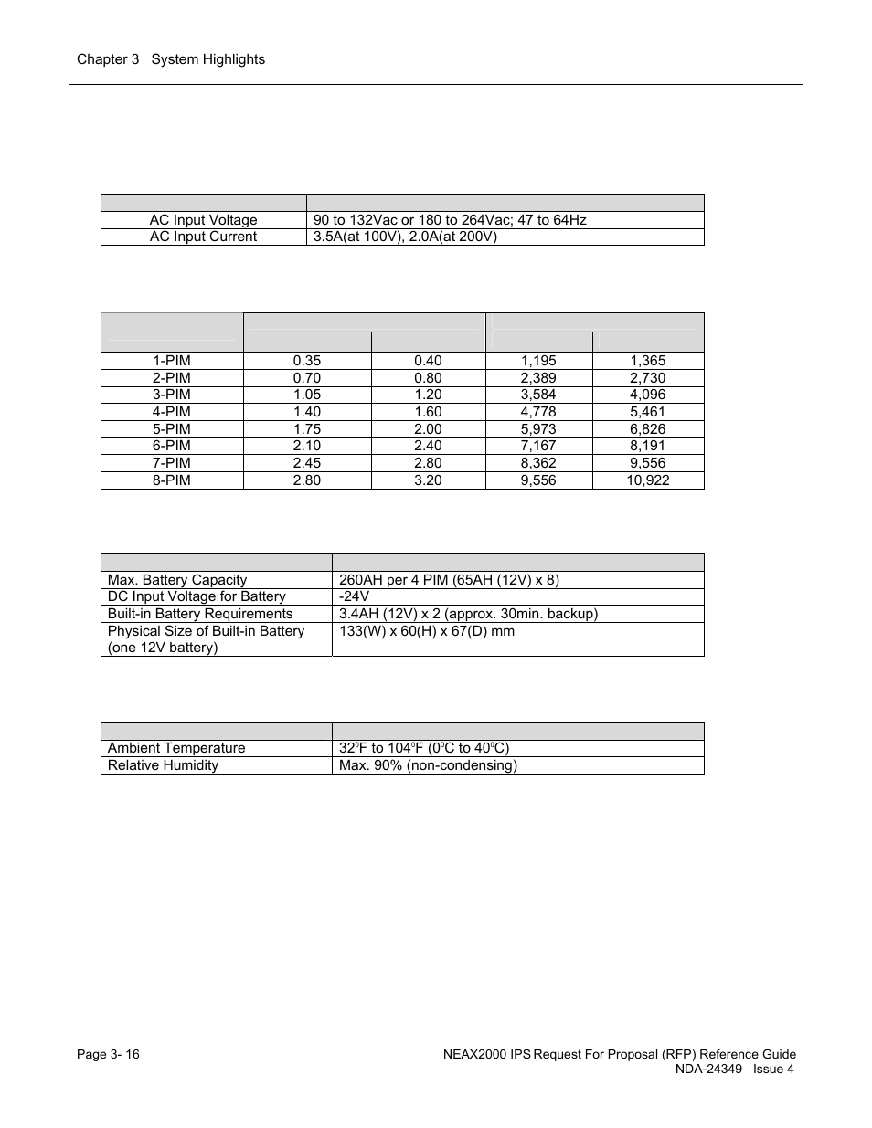 System specifications | NEC NEAX NDA-24349 User Manual | Page 68 / 421