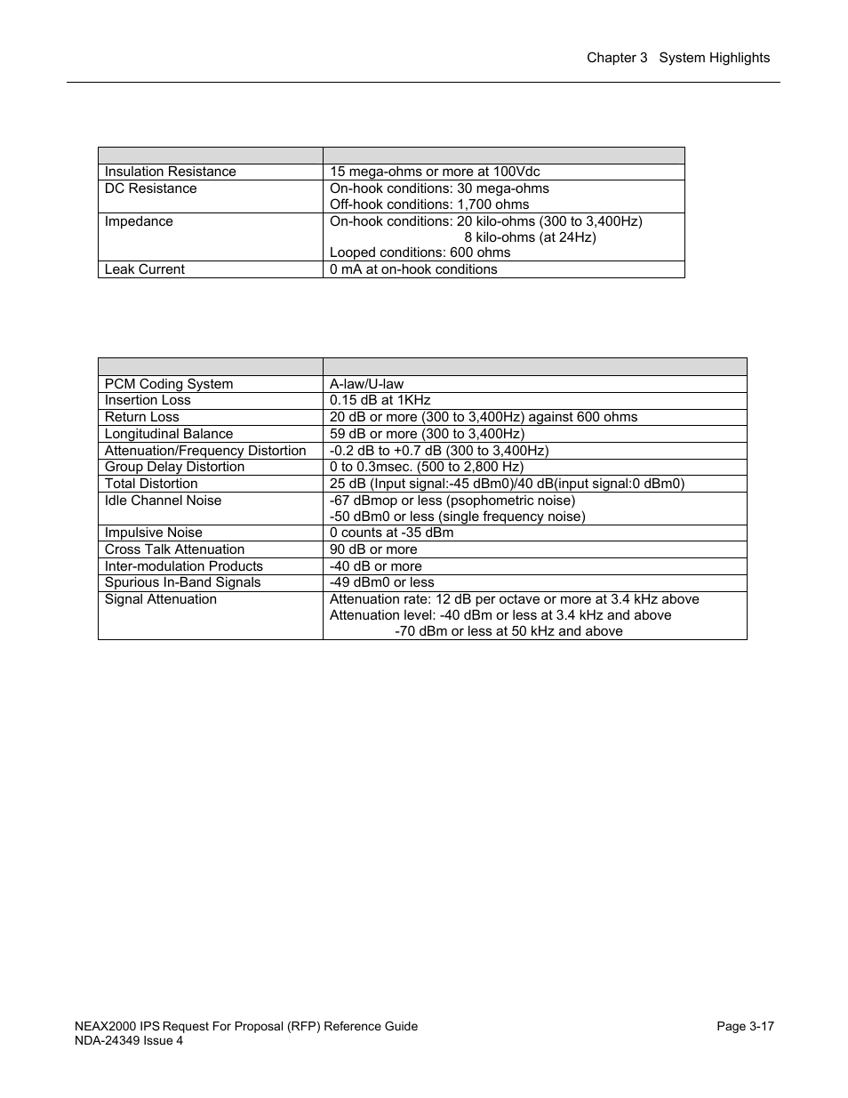 NEC NEAX NDA-24349 User Manual | Page 69 / 421