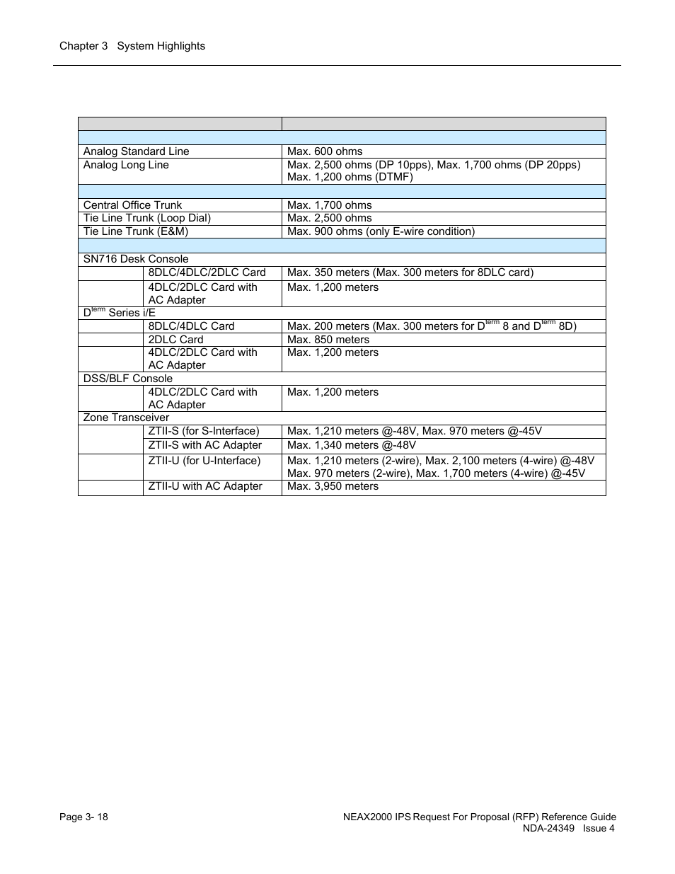 NEC NEAX NDA-24349 User Manual | Page 70 / 421