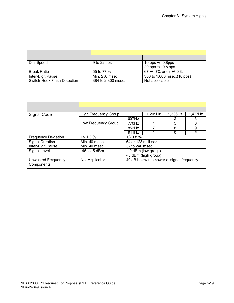 NEC NEAX NDA-24349 User Manual | Page 71 / 421