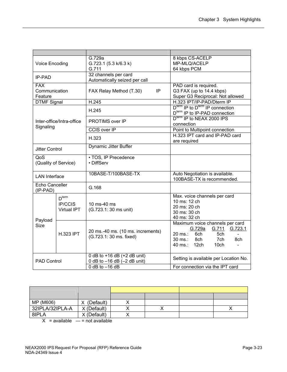 NEC NEAX NDA-24349 User Manual | Page 75 / 421