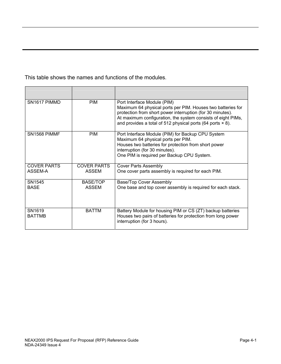 Chapter 4 equipment list, Module/installation hardware | NEC NEAX NDA-24349 User Manual | Page 77 / 421