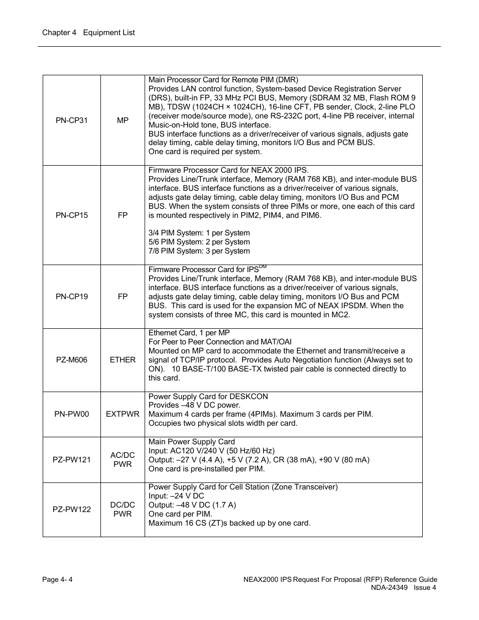 NEC NEAX NDA-24349 User Manual | Page 80 / 421