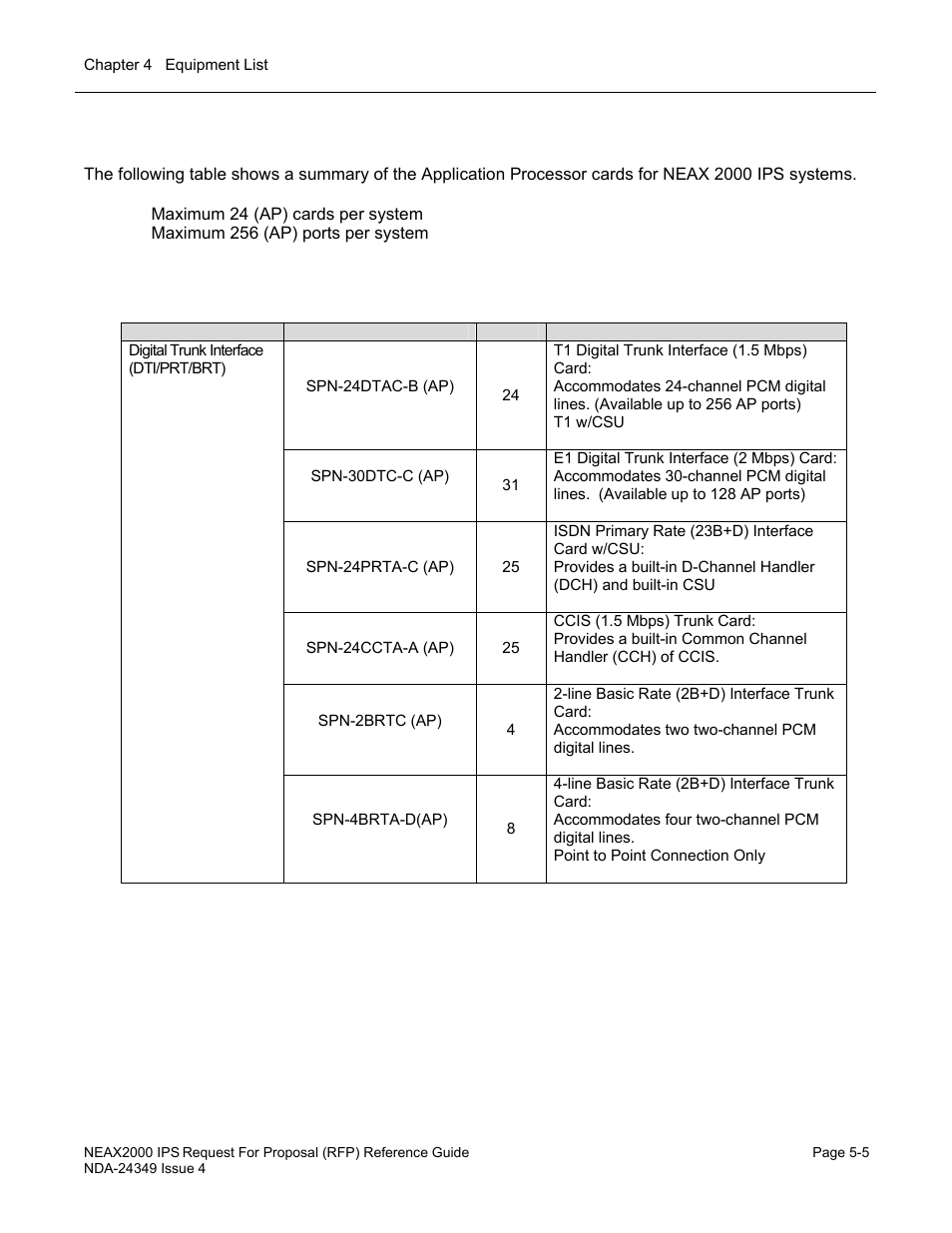 NEC NEAX NDA-24349 User Manual | Page 81 / 421