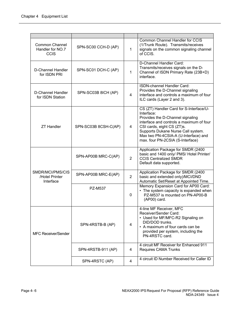 NEC NEAX NDA-24349 User Manual | Page 82 / 421