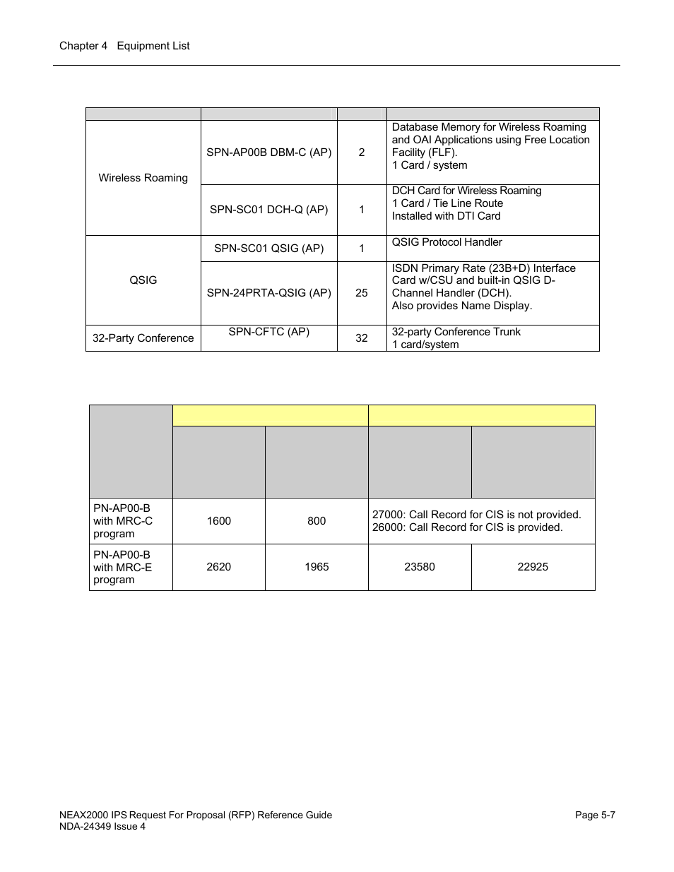 NEC NEAX NDA-24349 User Manual | Page 83 / 421