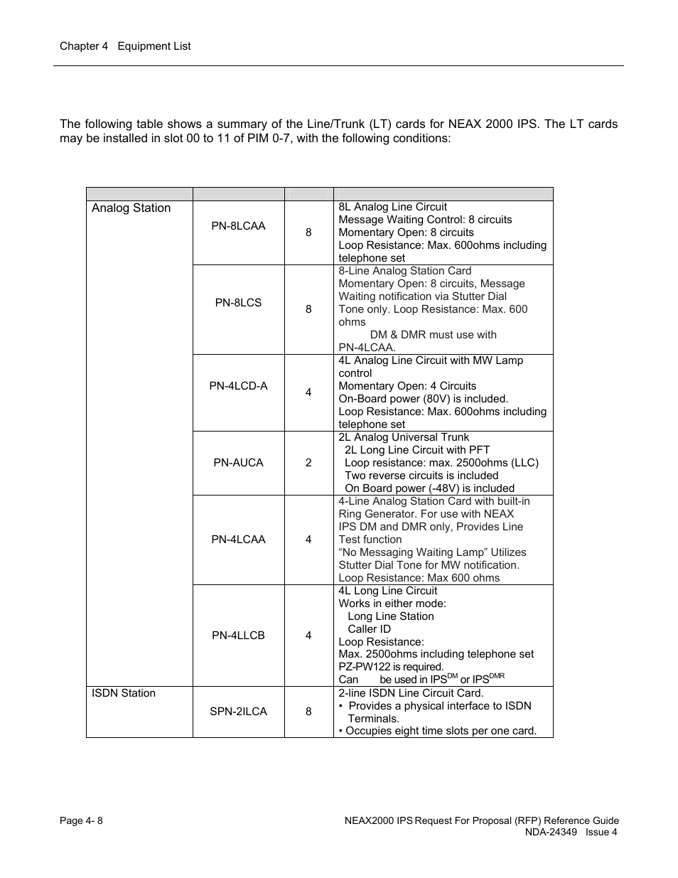 NEC NEAX NDA-24349 User Manual | Page 84 / 421