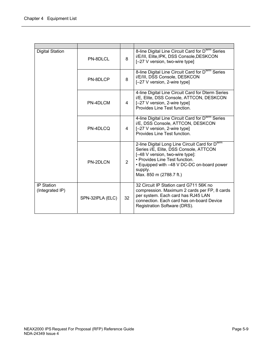 NEC NEAX NDA-24349 User Manual | Page 85 / 421