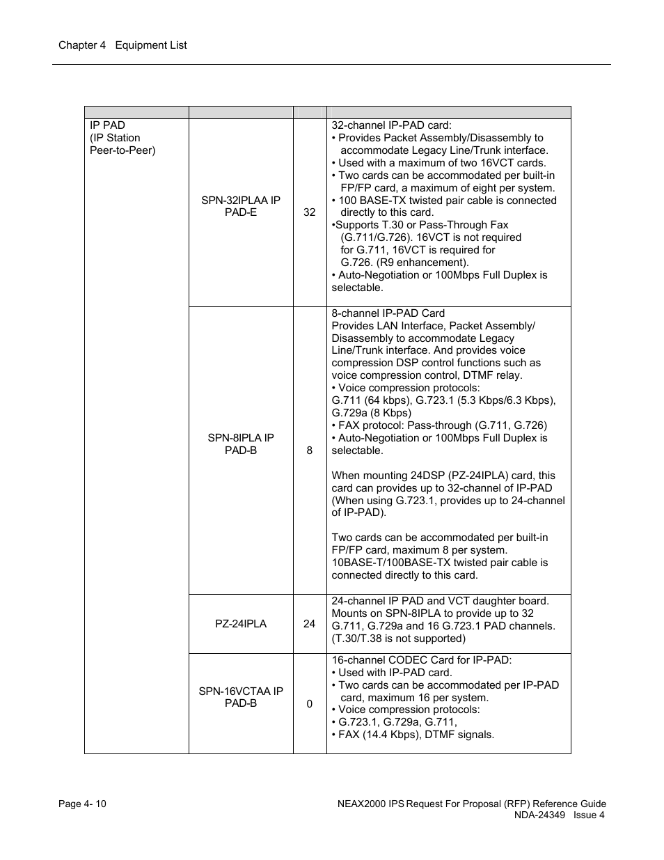 NEC NEAX NDA-24349 User Manual | Page 86 / 421