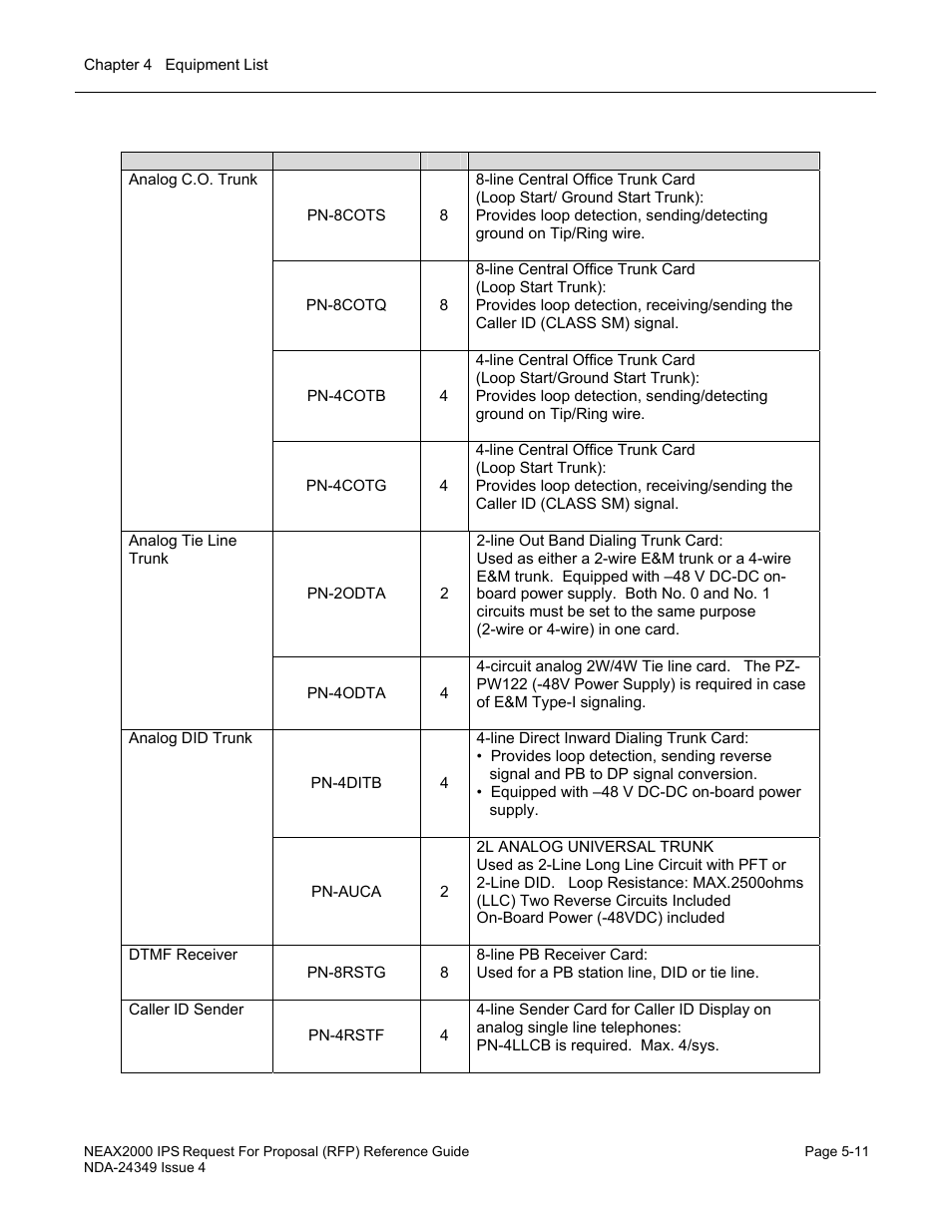 NEC NEAX NDA-24349 User Manual | Page 87 / 421