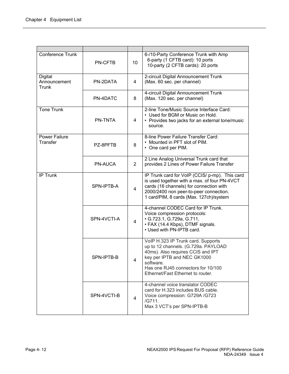 NEC NEAX NDA-24349 User Manual | Page 88 / 421