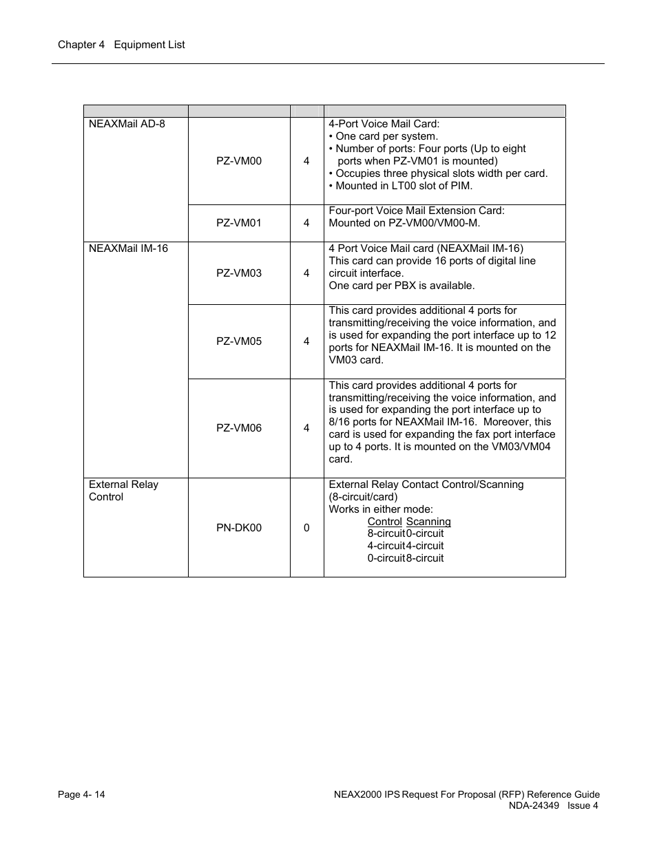 NEC NEAX NDA-24349 User Manual | Page 90 / 421
