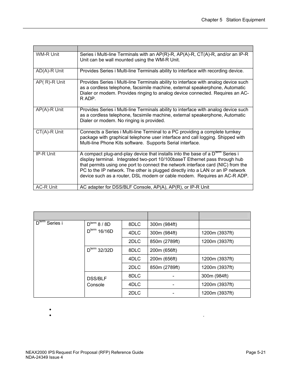 NEC NEAX NDA-24349 User Manual | Page 97 / 421