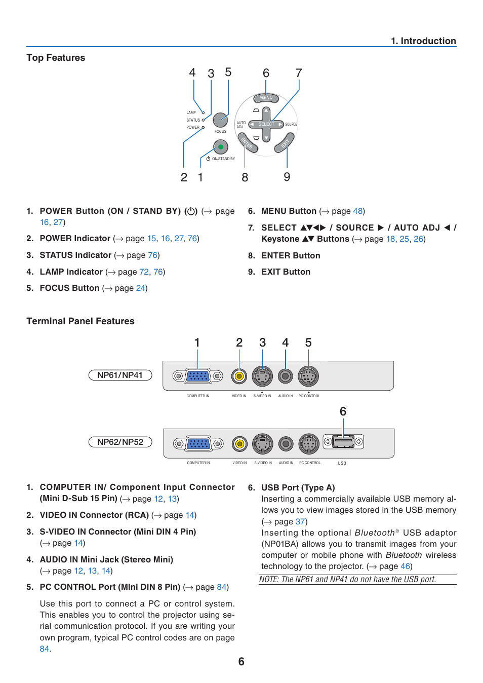 Top features, Terminal panel features | NEC NP41 User Manual | Page 15 / 100