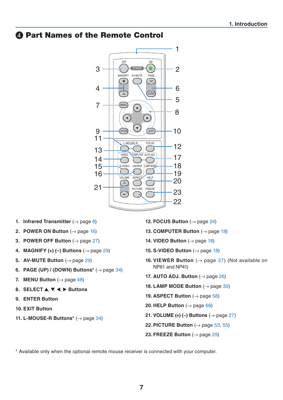 4) part names of the remote control, Part names of the remote control | NEC NP41 User Manual | Page 16 / 100