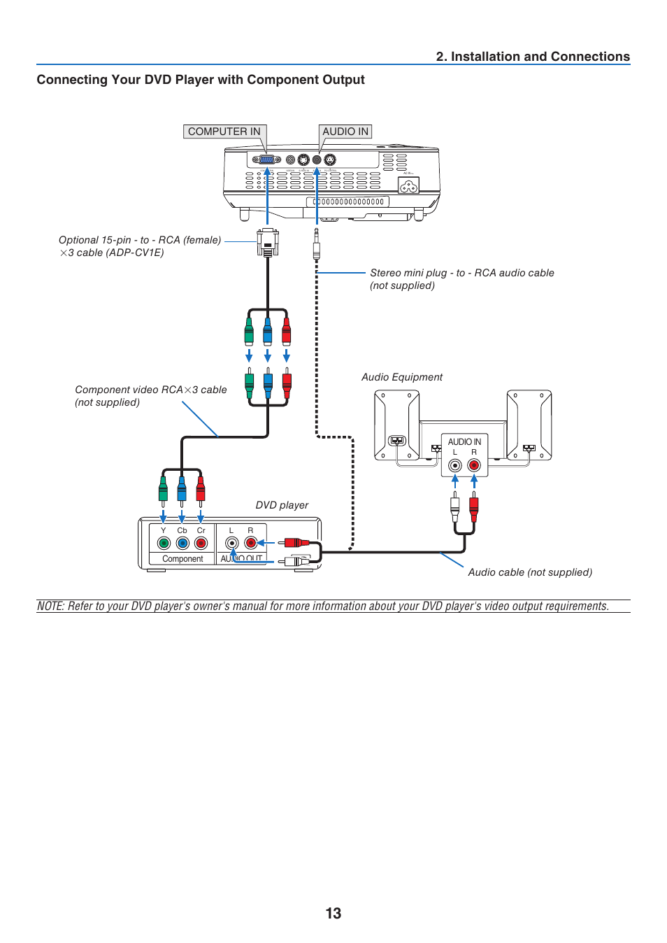 Connecting your dvd player with component output, Installaton and connectons, Connectng your dvd player wth component output | NEC NP41 User Manual | Page 22 / 100