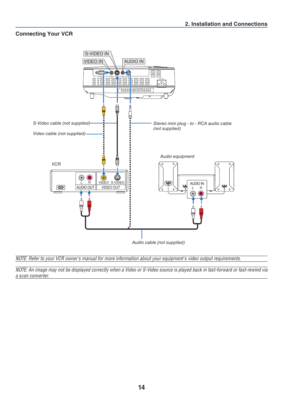Connecting your vcr, Installaton and connectons, Connectng your vcr | NEC NP41 User Manual | Page 23 / 100