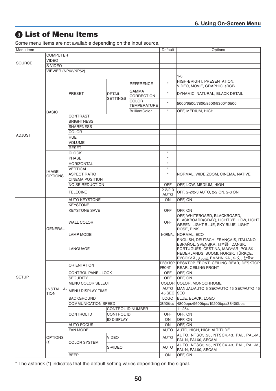 3) list of menu items, List of menu items, Usng on-screen menu | NEC NP41 User Manual | Page 59 / 100