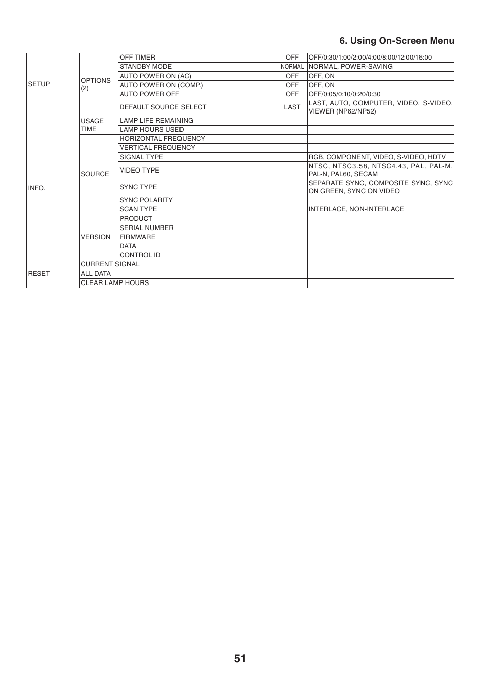 Usng on-screen menu | NEC NP41 User Manual | Page 60 / 100