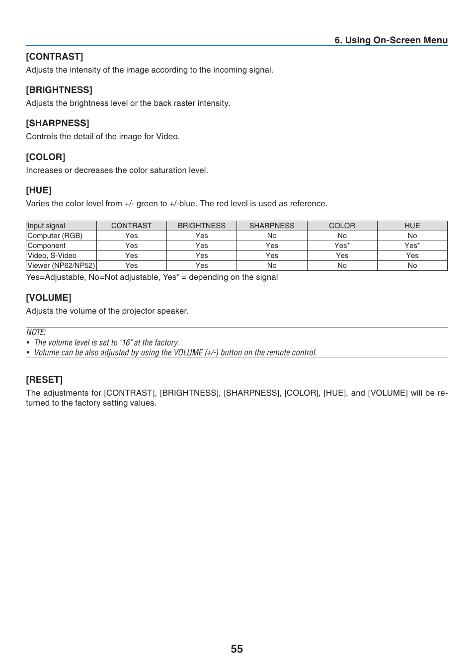 Contrast, Brightness, Sharpness | Color, Volume, Reset | NEC NP41 User Manual | Page 64 / 100