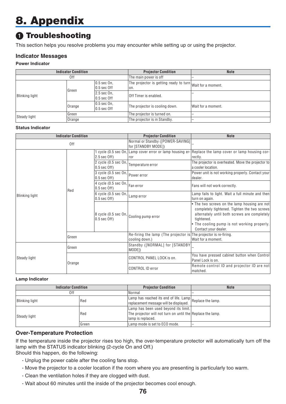 Appendix, 1) troubleshooting, Indicator messages | Troubleshooting, Indcator messages, Over-temperature protecton | NEC NP41 User Manual | Page 85 / 100