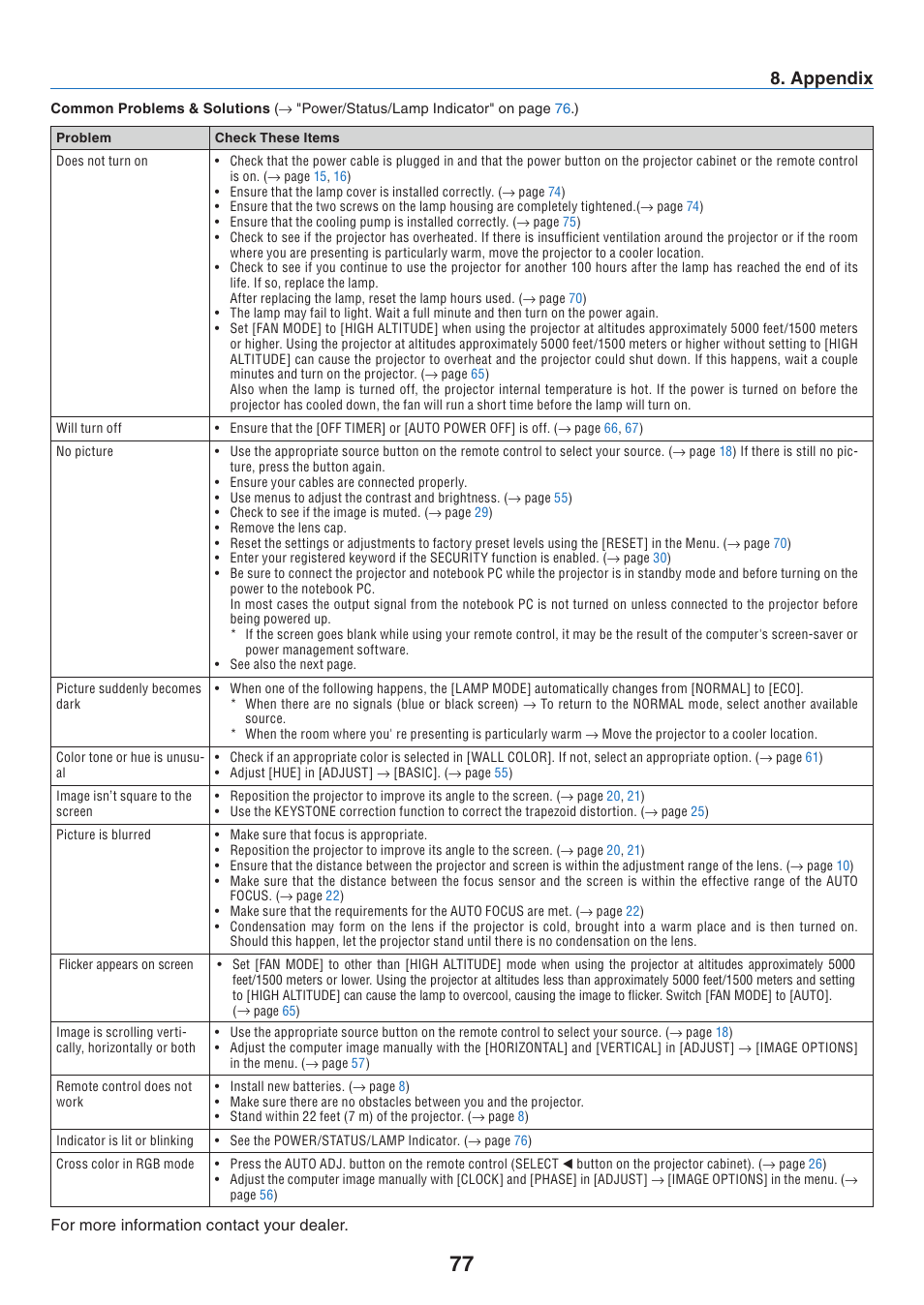 Common problems &solutions, Appendx | NEC NP41 User Manual | Page 86 / 100