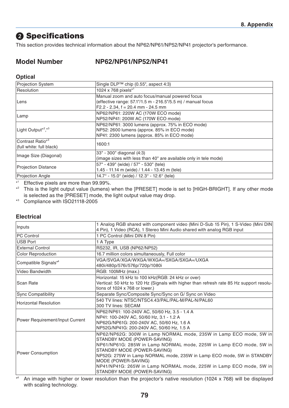 2) specifications, Optical, Electrical | Specifications, Model number np/np/np/np, Appendx, Optcal, Electrcal | NEC NP41 User Manual | Page 88 / 100