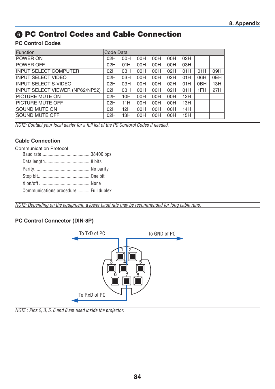 6) pc control codes and cable connection, Pc control codes and cable connection | NEC NP41 User Manual | Page 93 / 100