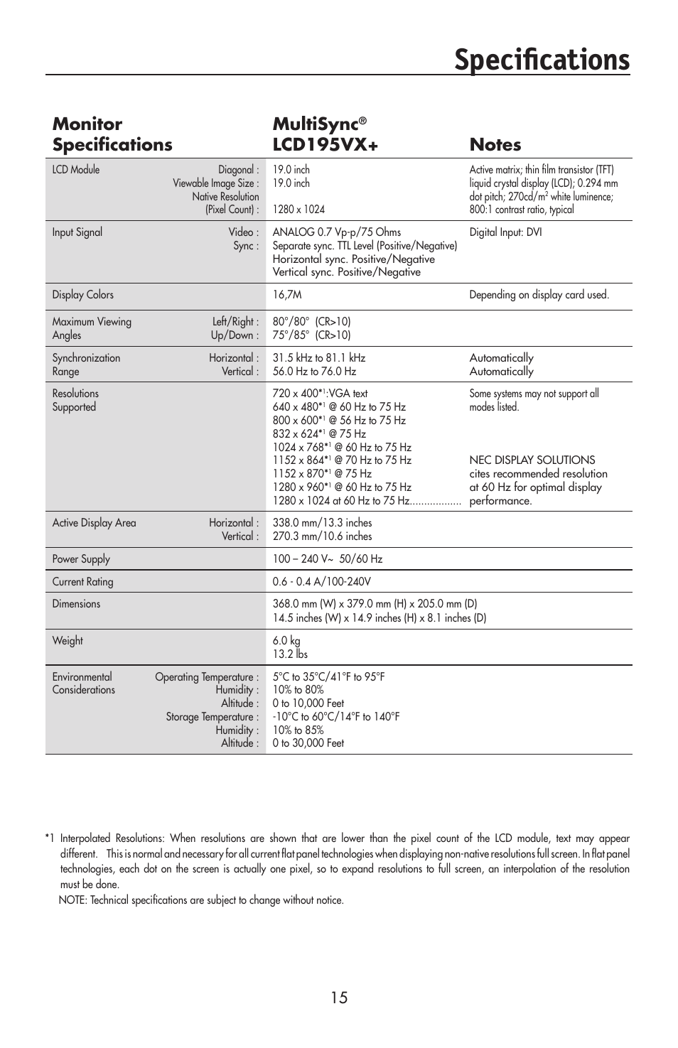 Specifications, Monitor specifications multisync | NEC 175VXM User Manual | Page 17 / 76