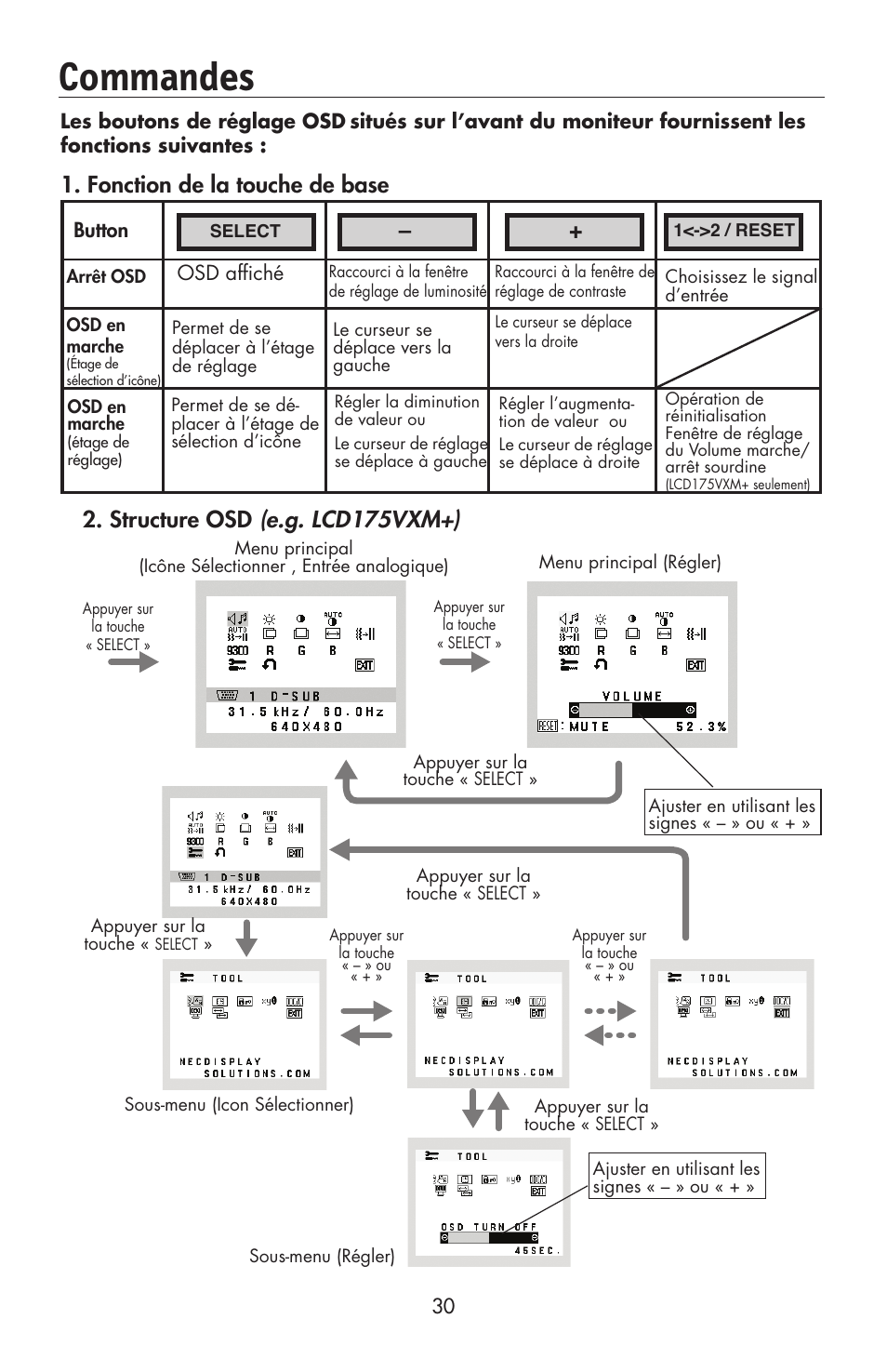 Commandes, Structure osd (e.g. lcd175vxm+), Fonction de la touche de base | NEC 175VXM User Manual | Page 32 / 76