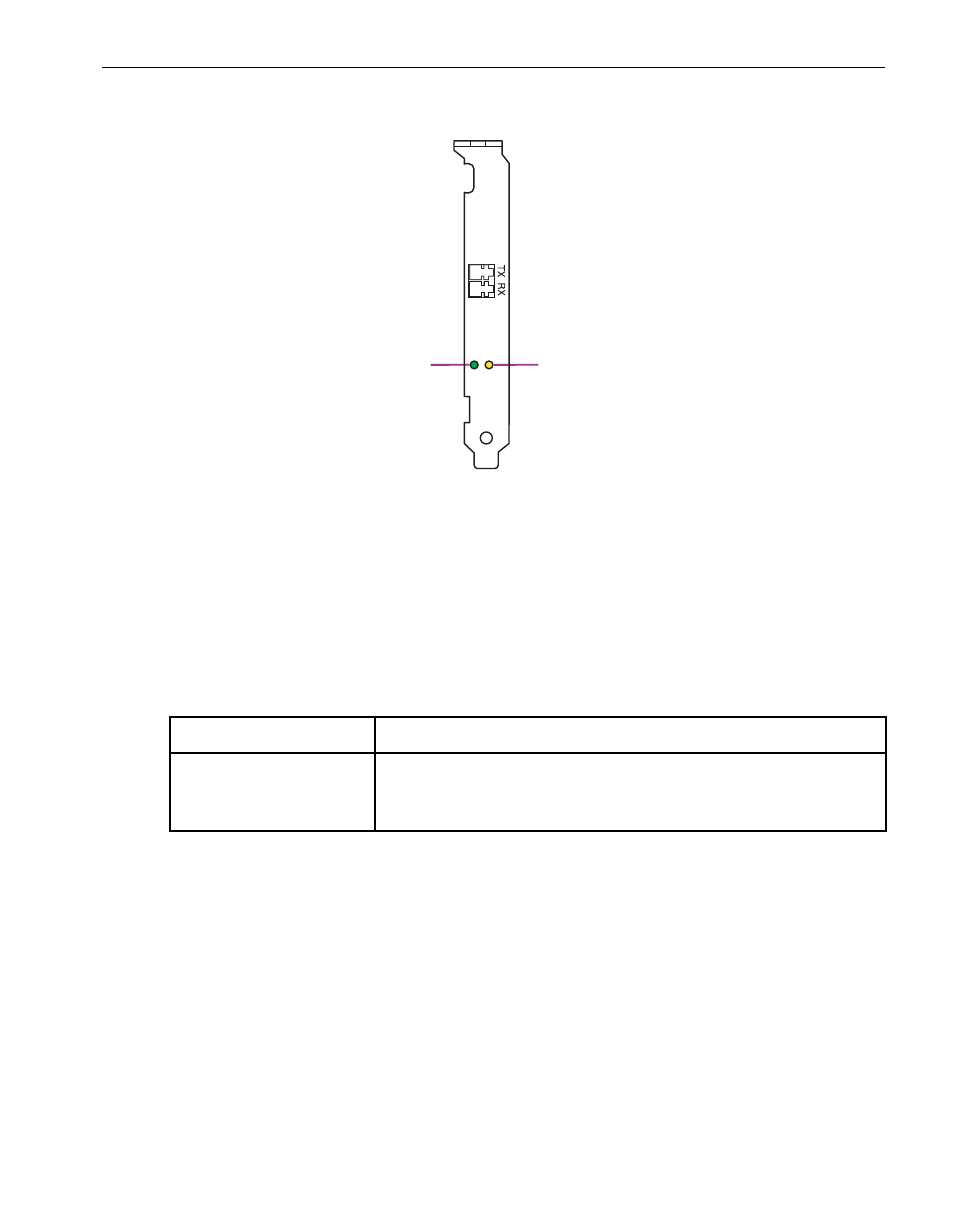 Figure 3-1, Faceplate of an optical fibre channel pci adapter, Table 3-2 | NEC 5800/320MA User Manual | Page 61 / 74