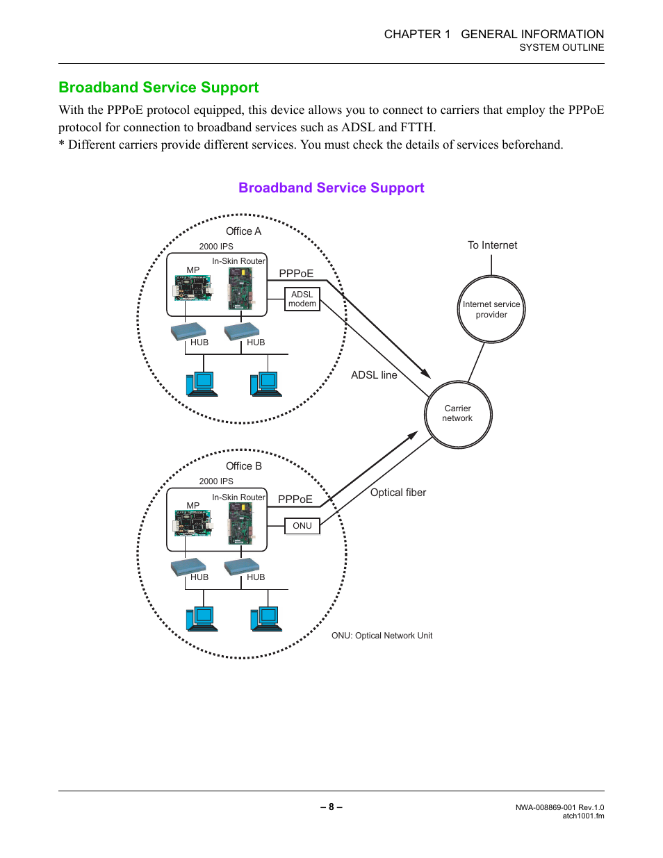 Broadband service support, Chapter 1 general information | NEC NEAX IPS NWA-008869-001 User Manual | Page 18 / 180
