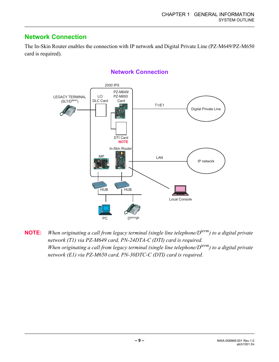 Network connection | NEC NEAX IPS NWA-008869-001 User Manual | Page 19 / 180