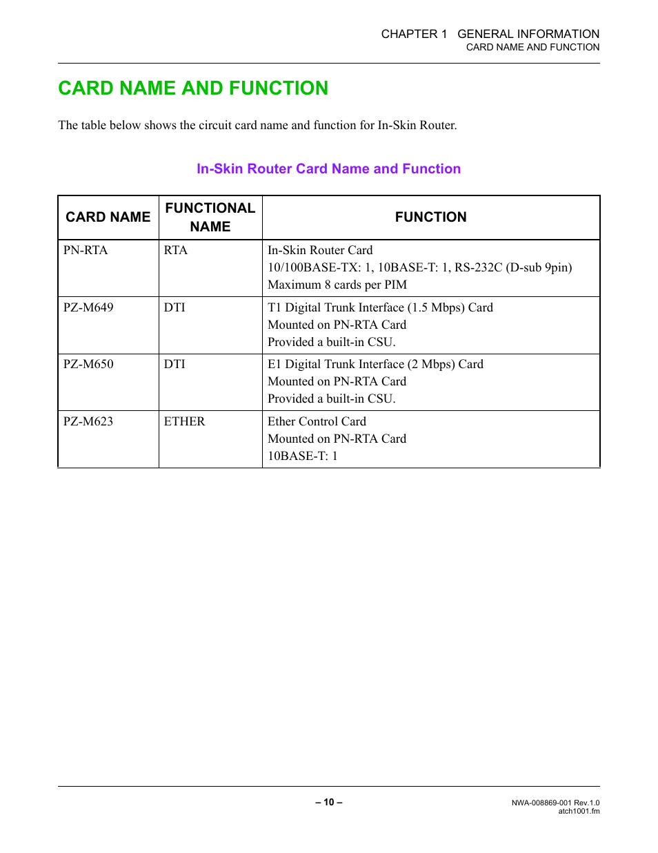 Card name and function | NEC NEAX IPS NWA-008869-001 User Manual | Page 20 / 180